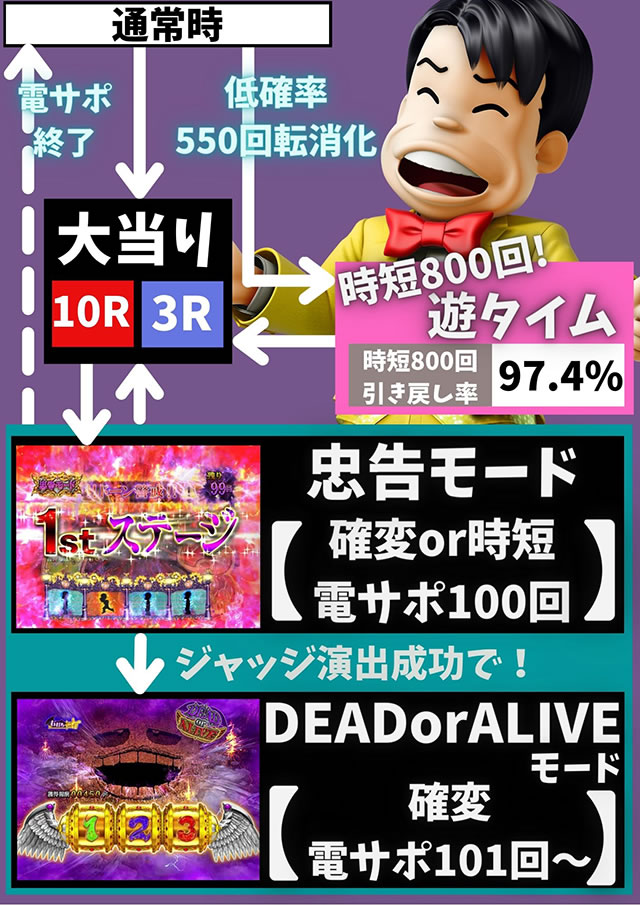 P�΃D�����邷�܂� �`�Ō�̒����`