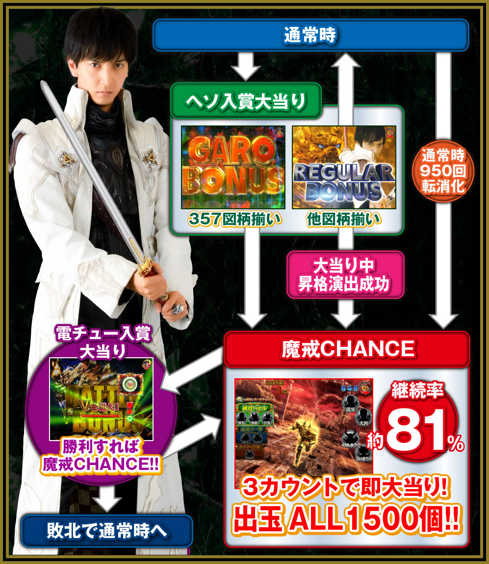 P��T�����m���l