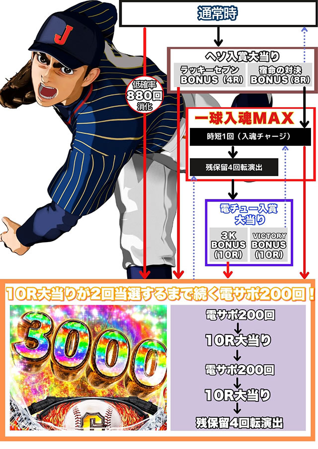 P���l�̐� �ꋅ����3000