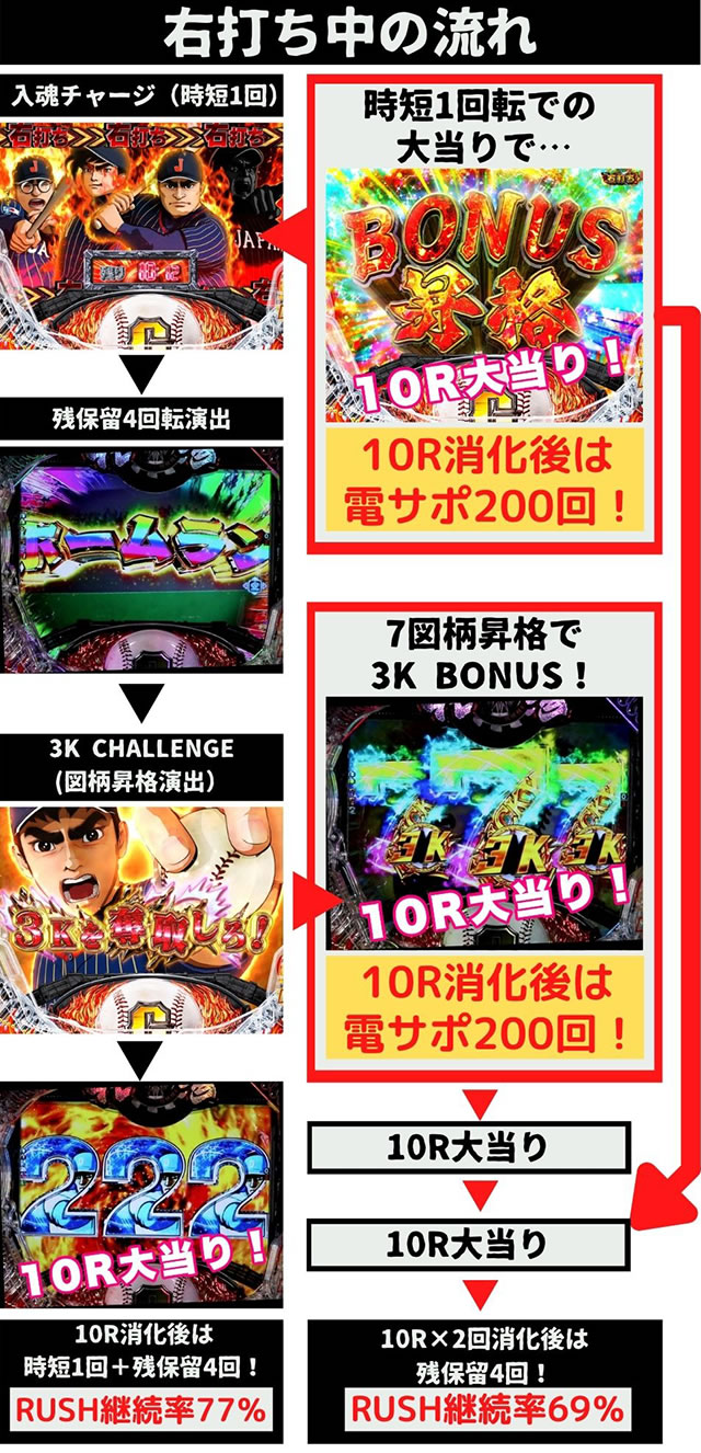 P���l�̐� �ꋅ����3000