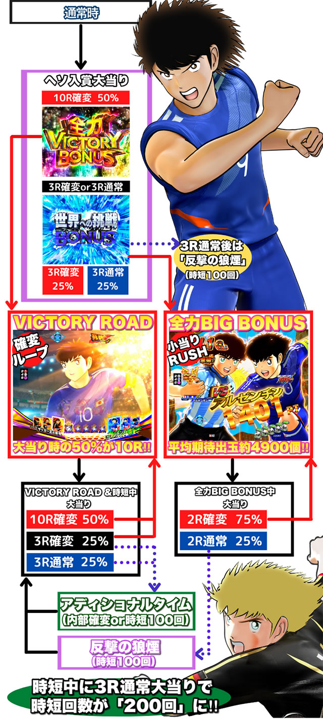 >P�L���v�e����2020