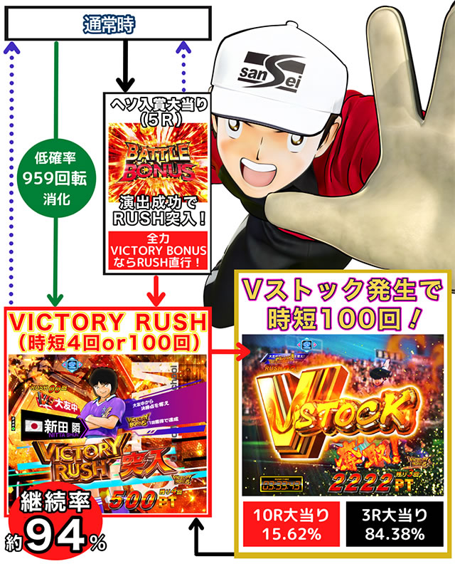 >P�L���v�e�������ver.