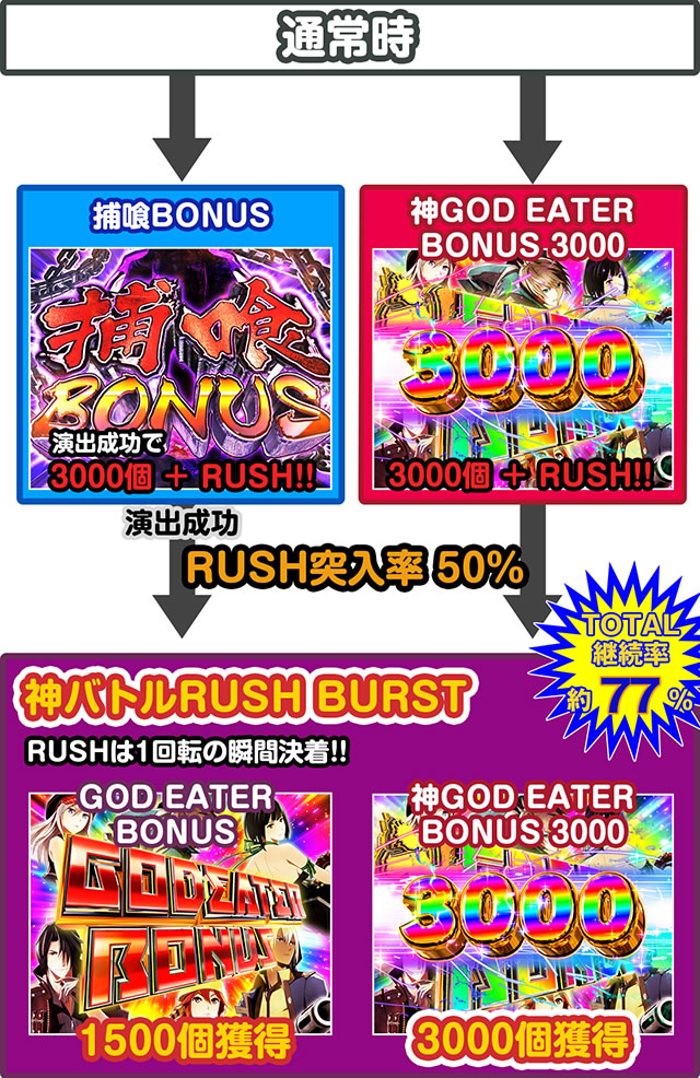 P�S�b�h�C�[�^�[�_������Ver.