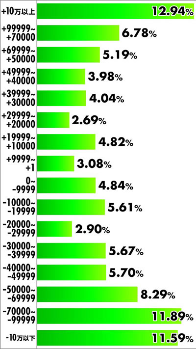 P��T GOLD IMPACT