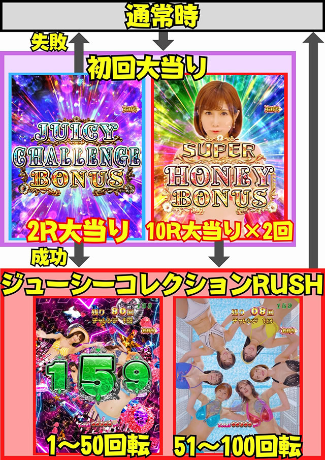 P�W���[�V�[�n�j�[�n�[���� �Q�[���t���[