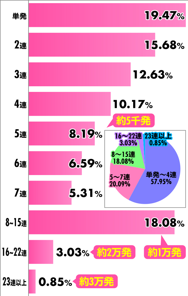 P�W���[�V�[�n�j�[�n�[���� �A�`�������z