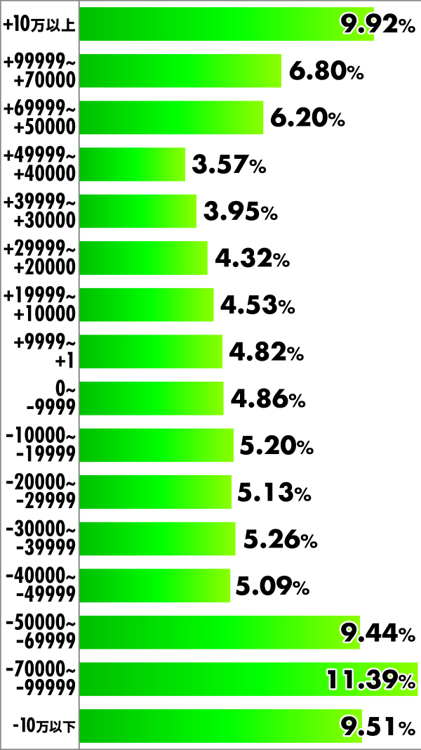 P�W���[�V�[�n�j�[�n�[���� ���x���z