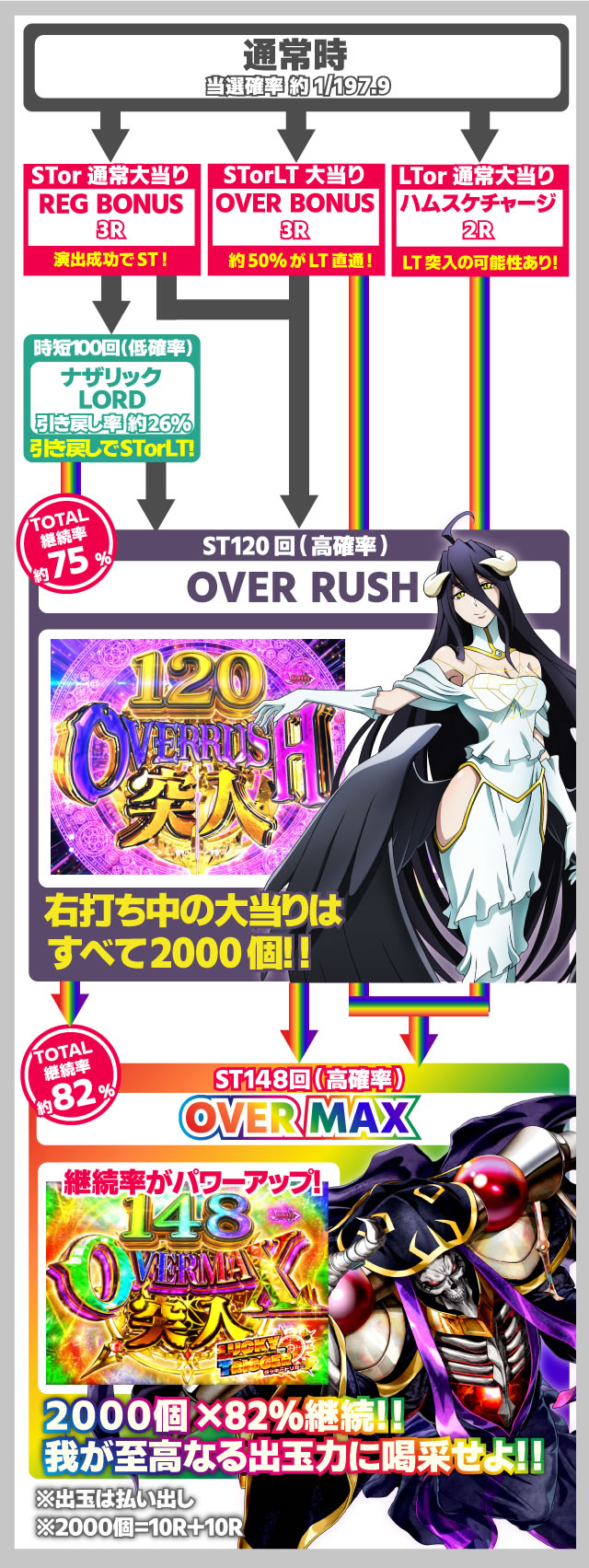 �I�[�o�[���[�h �p�`���R�b�Q�[���̗���Ǝd�g��