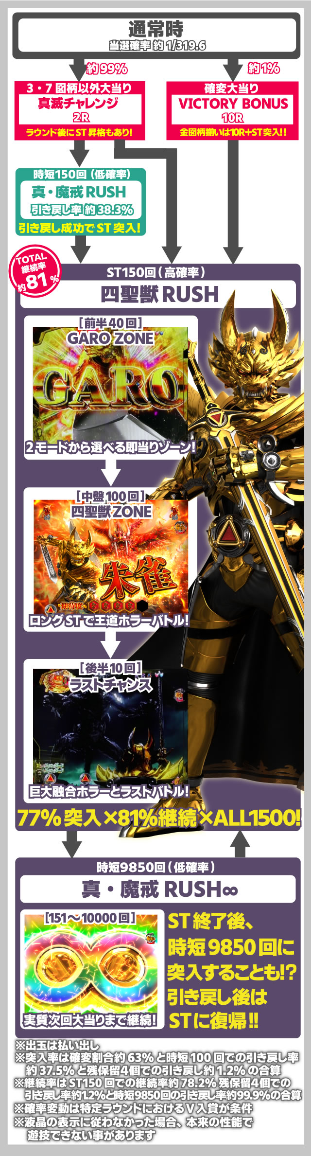 �}�N���X�t�����e�B�A5 �p�`���R�b�Q�[���̗���Ǝd�g��