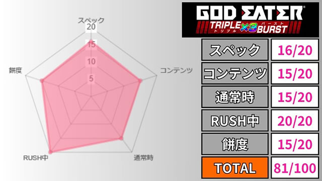 e�S�b�h�C�[�^�[ TRIPLE BURST �X�}�p�`�S�b�h�C�[�^�[ �S�b�h�C�[�^�[LT �p�`���R�b�]���Ɗ��z