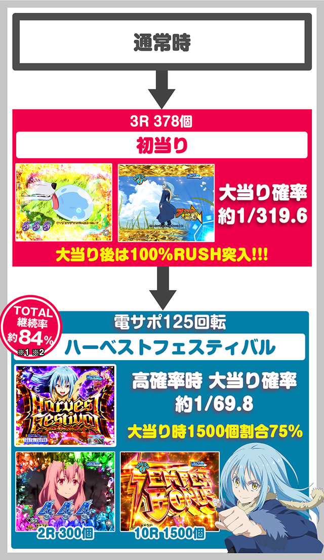 P�]��������X���C���������� P�]�X�� �p�`���R�b�Q�[���t���[