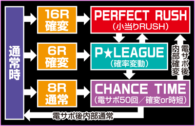 CR�{�E�����O�v��P��LEAGUE