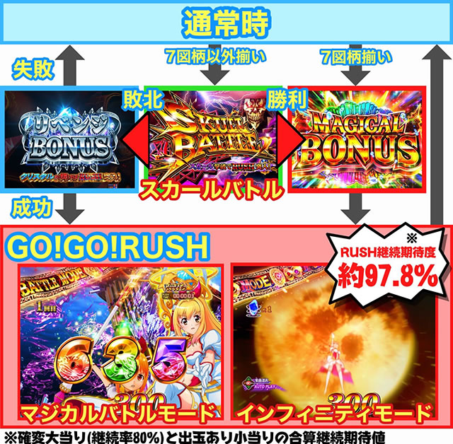 P GO!GO!�}���� ���A��BATTLE