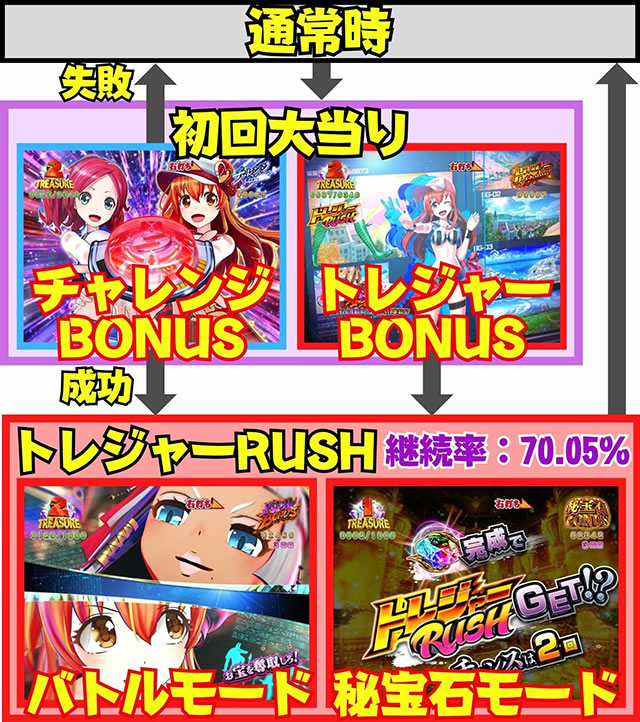 P���j�����A�h�x���`���[�@�Q�[���t���[