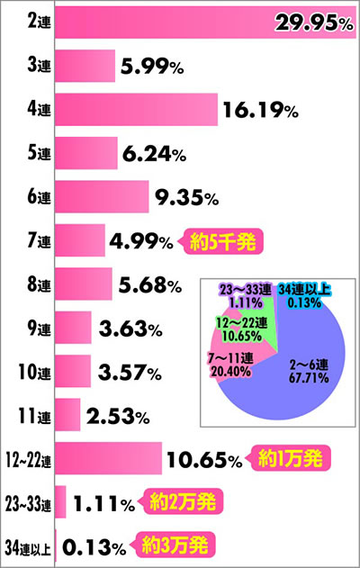 P���j�����A�h�x���`���[ �A�`�������z