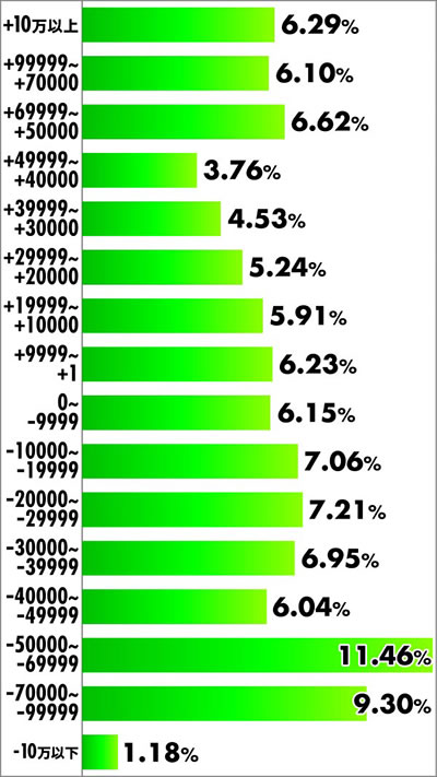 P���j�����A�h�x���`���[ ���x���z