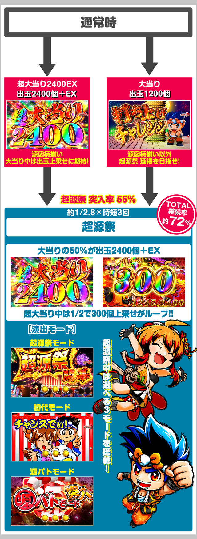 P�h�����ԉ΂̌�����