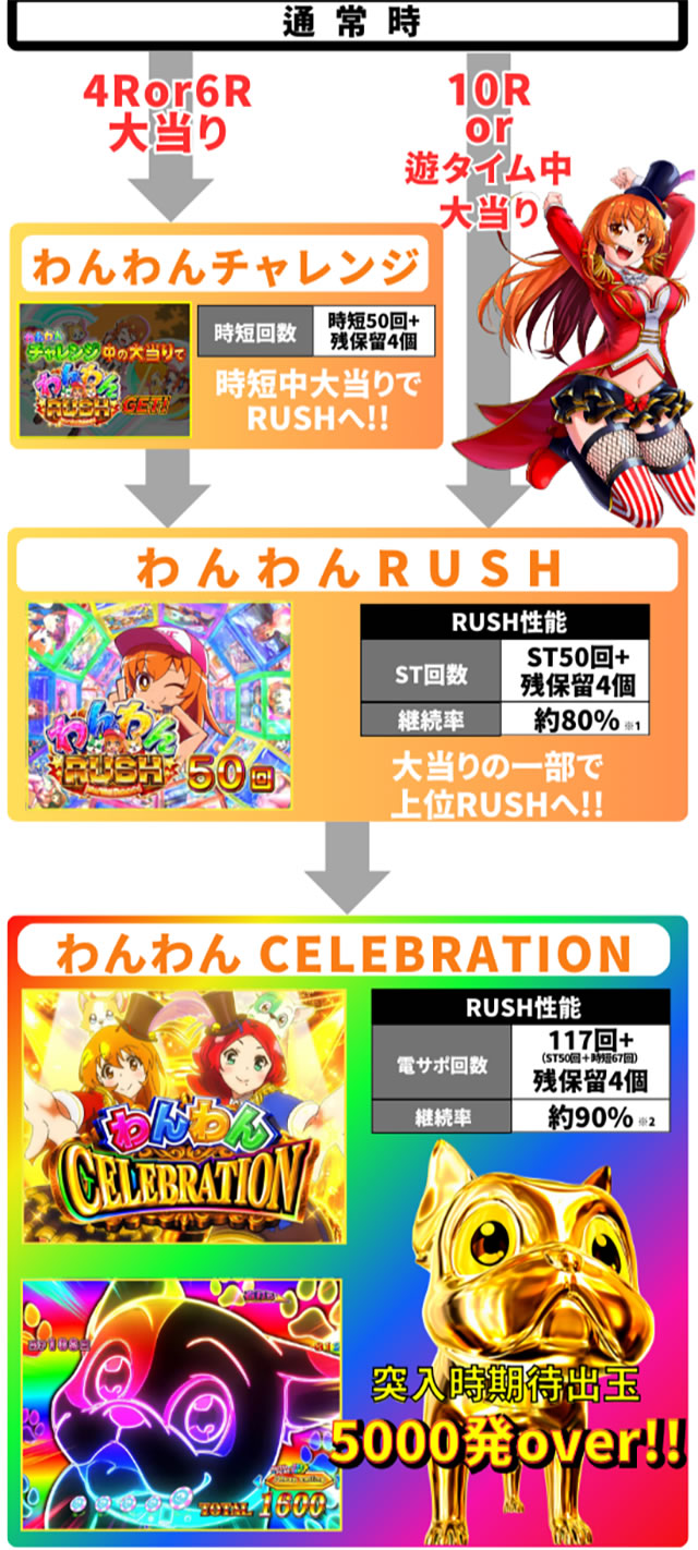 PA�����Z���u���[�V���� �S�̃t���[