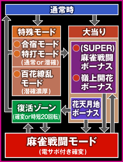 CR��-Saki-XLC(MAX)