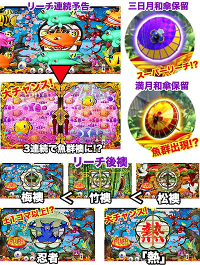 PA�X�[�p�[�C���� IN JAPAN2 with���ۂ̒B�l