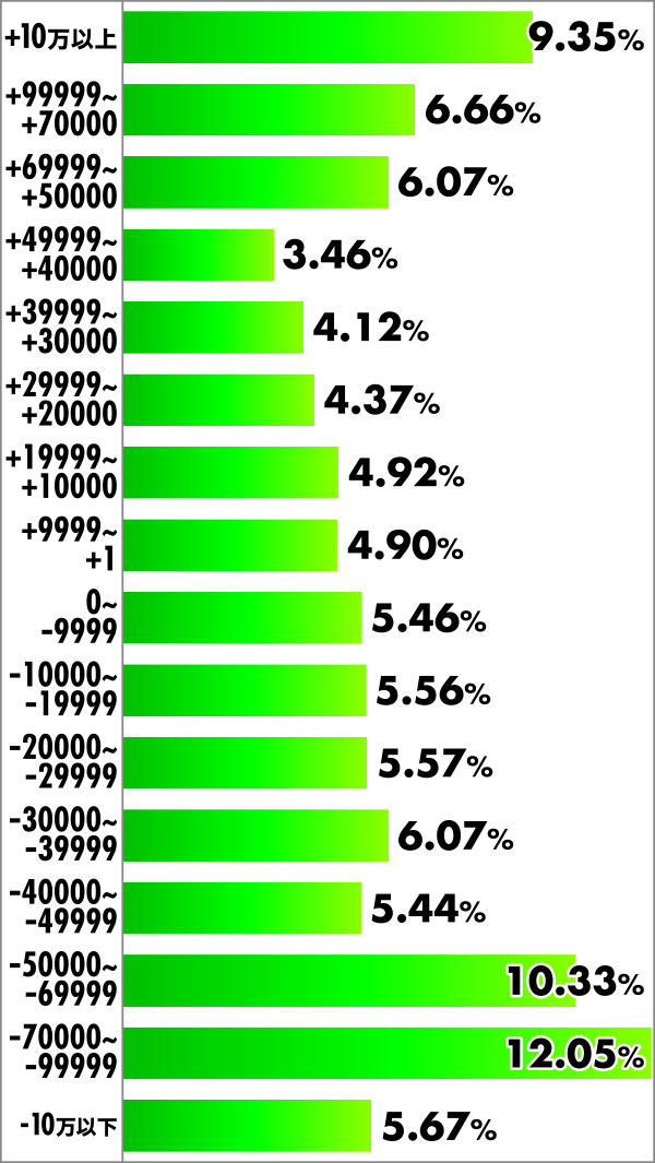 P��H�̌�������ʓV