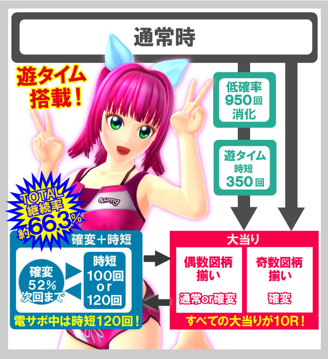 P��C����4�X�y�V����