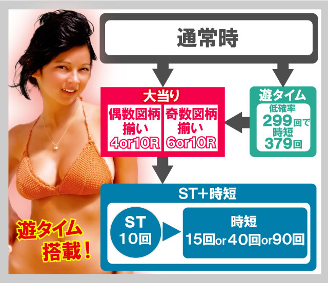 P��C����4�X�y�V����with�A�O�l�X�E����