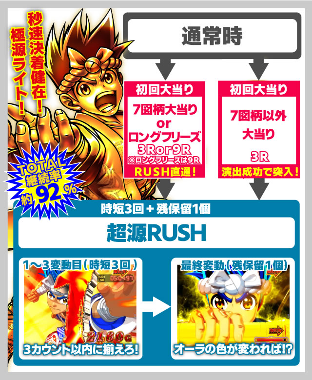 P��H�̌����� ����ʓVLIGHT