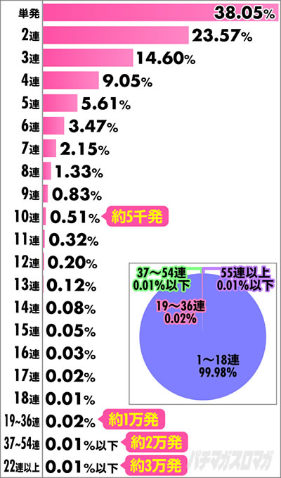 PA�X�[�p�[�C���� IN ����5 with �A�C�}����