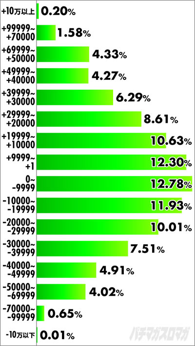 PA�X�[�p�[�C���� IN ����5 with �A�C�}����