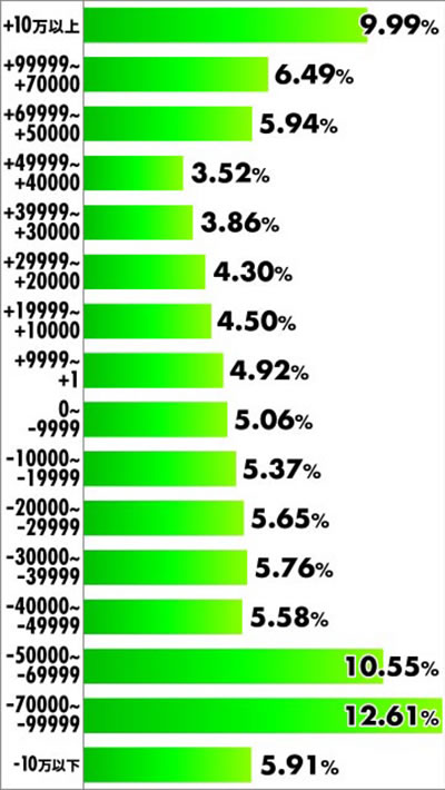 P�^�E�Ԃ̌c��3