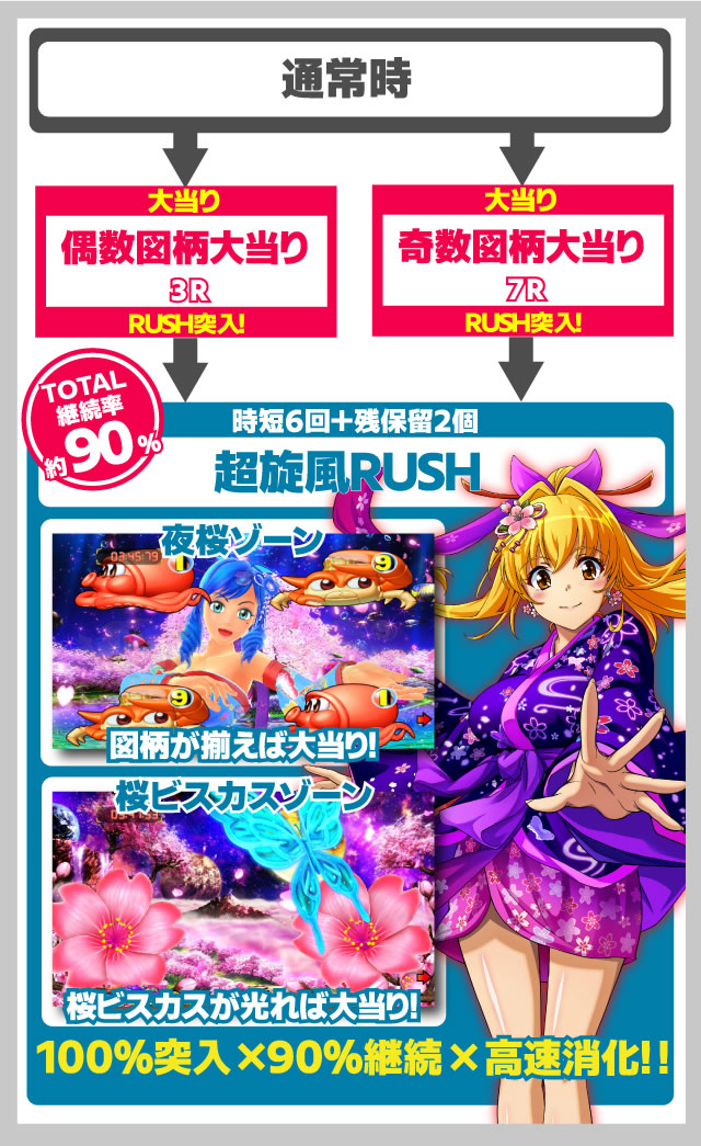 P�t�B�[�o�[���u�̃t�@�t�i�[3 EXODUS �����u3800ver.