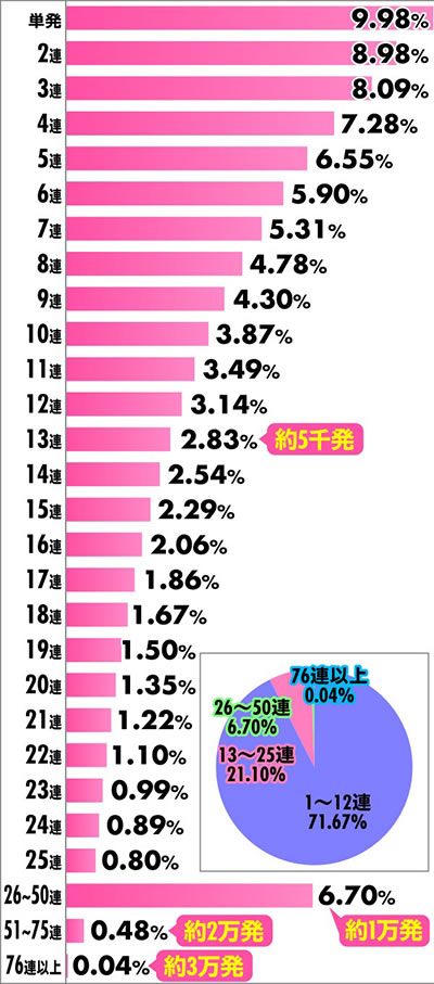 P�X�[�p�[�C����IN����5 ���������