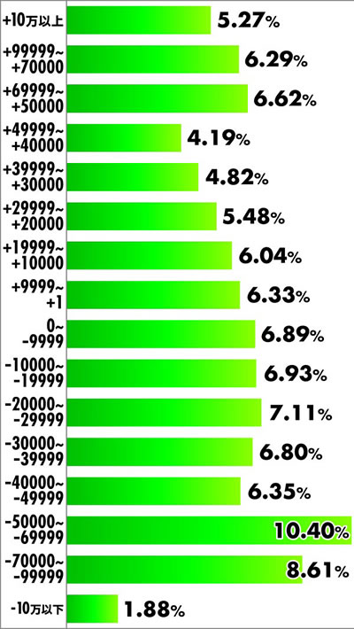 P�X�[�p�[�C����IN����5 ���������