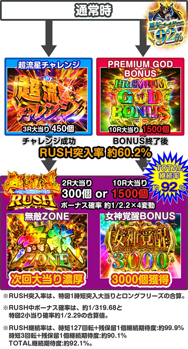 P�����m�����������S�[���hver92��