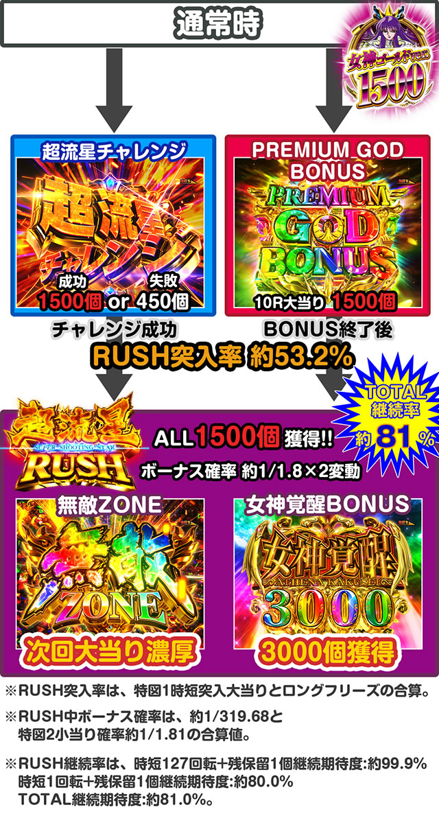 P�����m���� ������ ���_�S�[���hver.1500