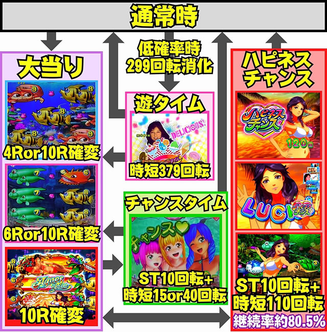 P��C5�A�O�l�X�@�Q�[���t���[