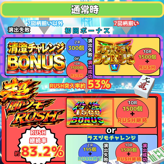 P��-Saki-�S���ҁ@�Q�[���t���[