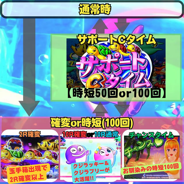 e�V�C����349�@�Q�[���t���[