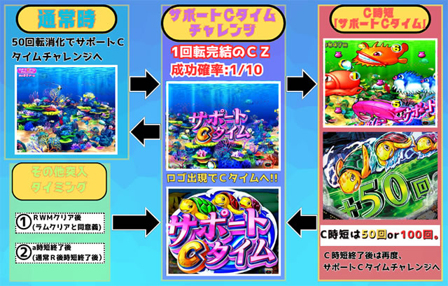 e�V�C����349 ����C�^�C��