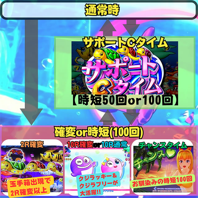 e�V�C����349