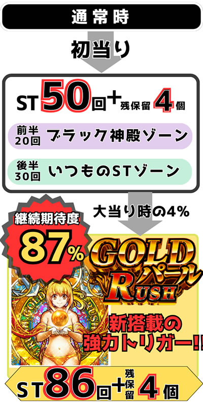 P��C����5 �u���b�N �S�̃t���[