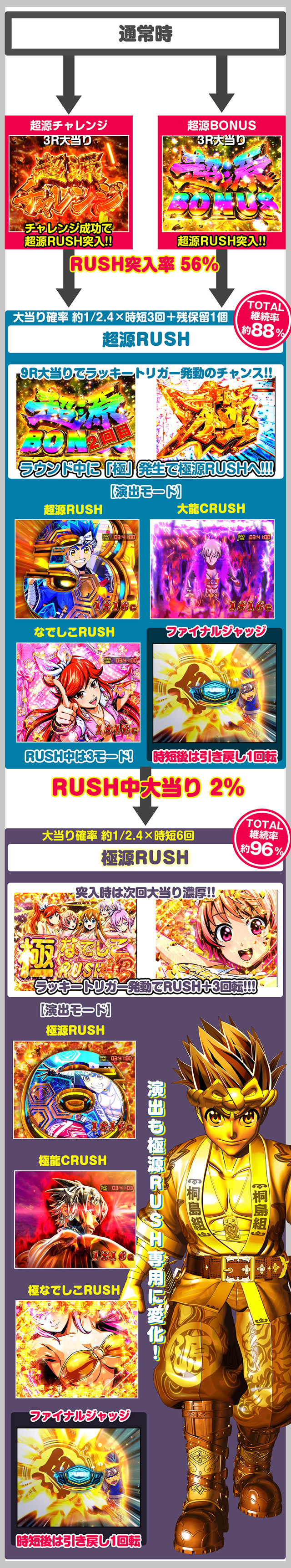 P��H�̌�������ʓV2 �Ɍ�LighT�b�Q�[���t���[