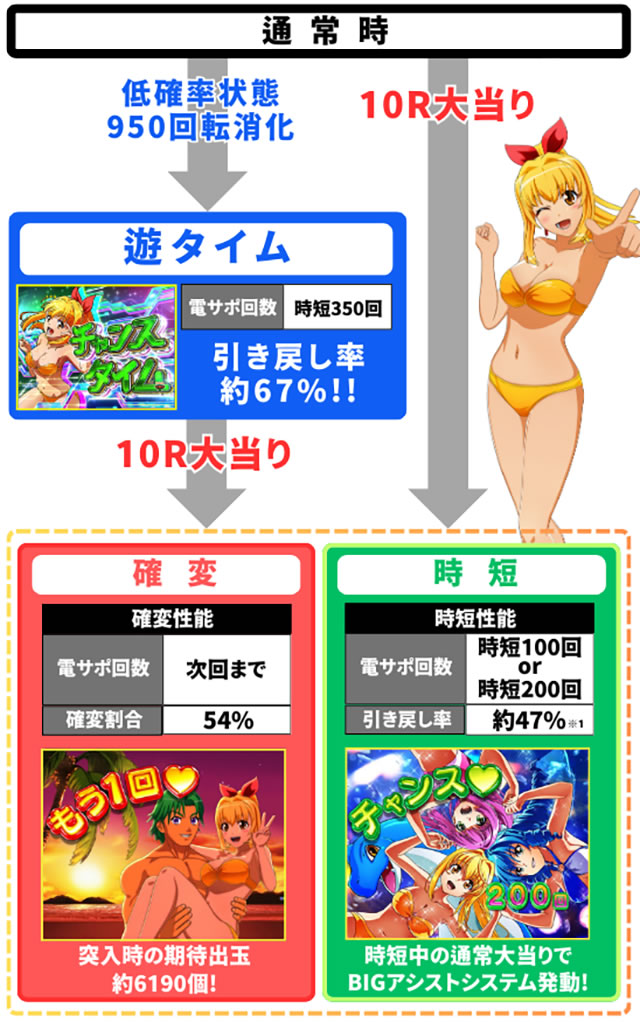 P��C����5�X�y�V���� �S�̃t���[