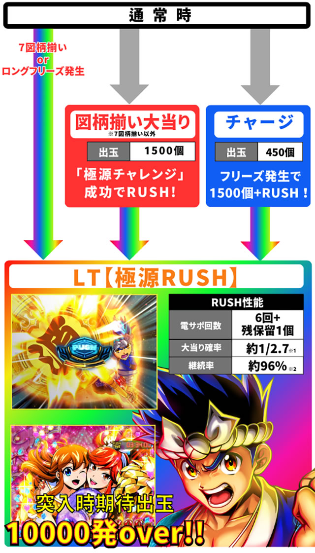 e��H�̌�������ʓV2 �t���X�C���OLT�b�Q�[���t���[