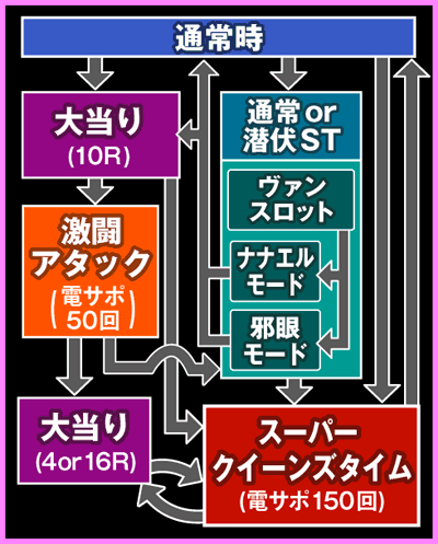 CR�N�C�[���Y�u���C�h �A���h��(MAX)