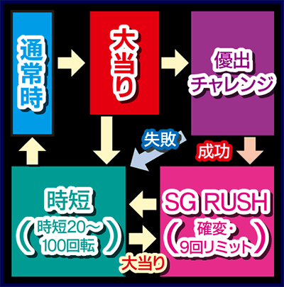 �p�`���RCR�I�[�g���[�X�`�X�s�[�h�X�^�[���X ���s!�`