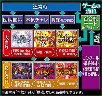 P�������w�� �I�����g�n�W�}��<br>�`�Ԃ��R�m�cVer.�`