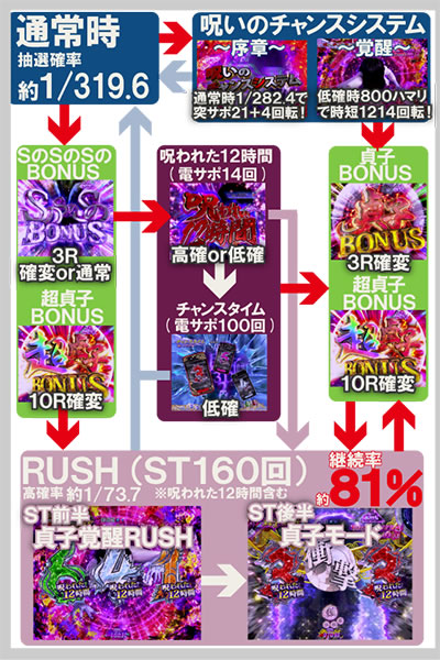 P��q3D2�`���ꂽ12���ԁ`