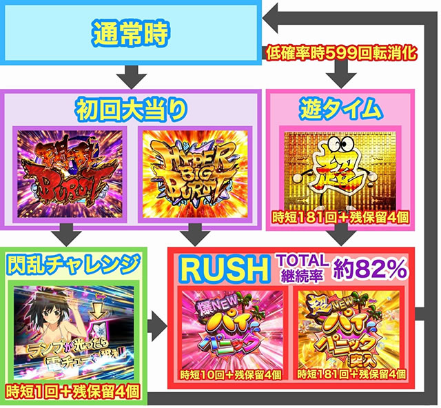 P�M���J�O��2�����199Ver.